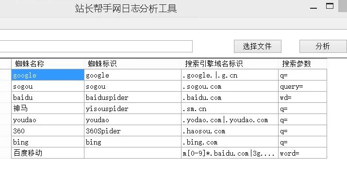 網(wǎng)站SEO日志分析