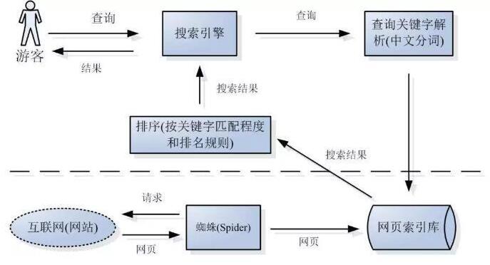 SEO的工作原理是什么?