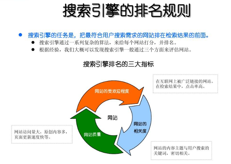 搜索引擎排名規(guī)則