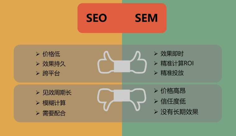 北京網(wǎng)站優(yōu)化公司詳解：seo與SEM的區(qū)別是什么？