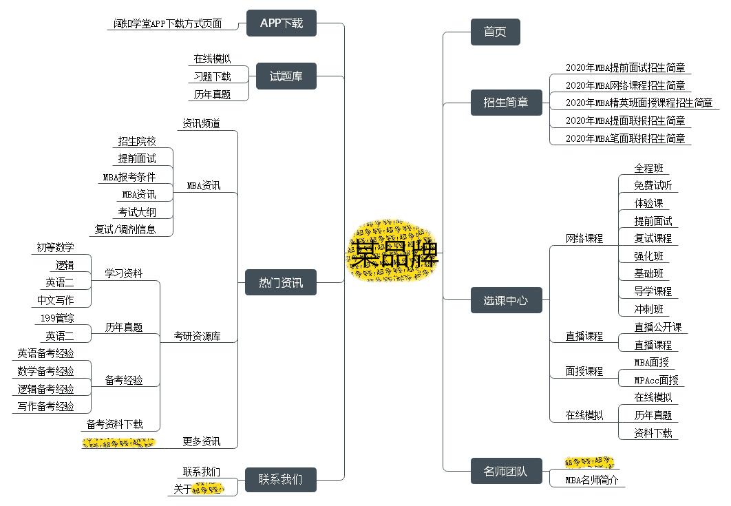 搭建網(wǎng)站拓撲結(jié)構(gòu)